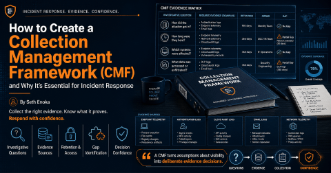 Collection management framework connecting investigative questions to evidence sources