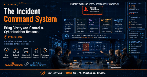 Incident Command System bringing structure to cyber incident response