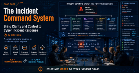 The Incident Command System: Bring Clarity and Control to Cyber Incident Response