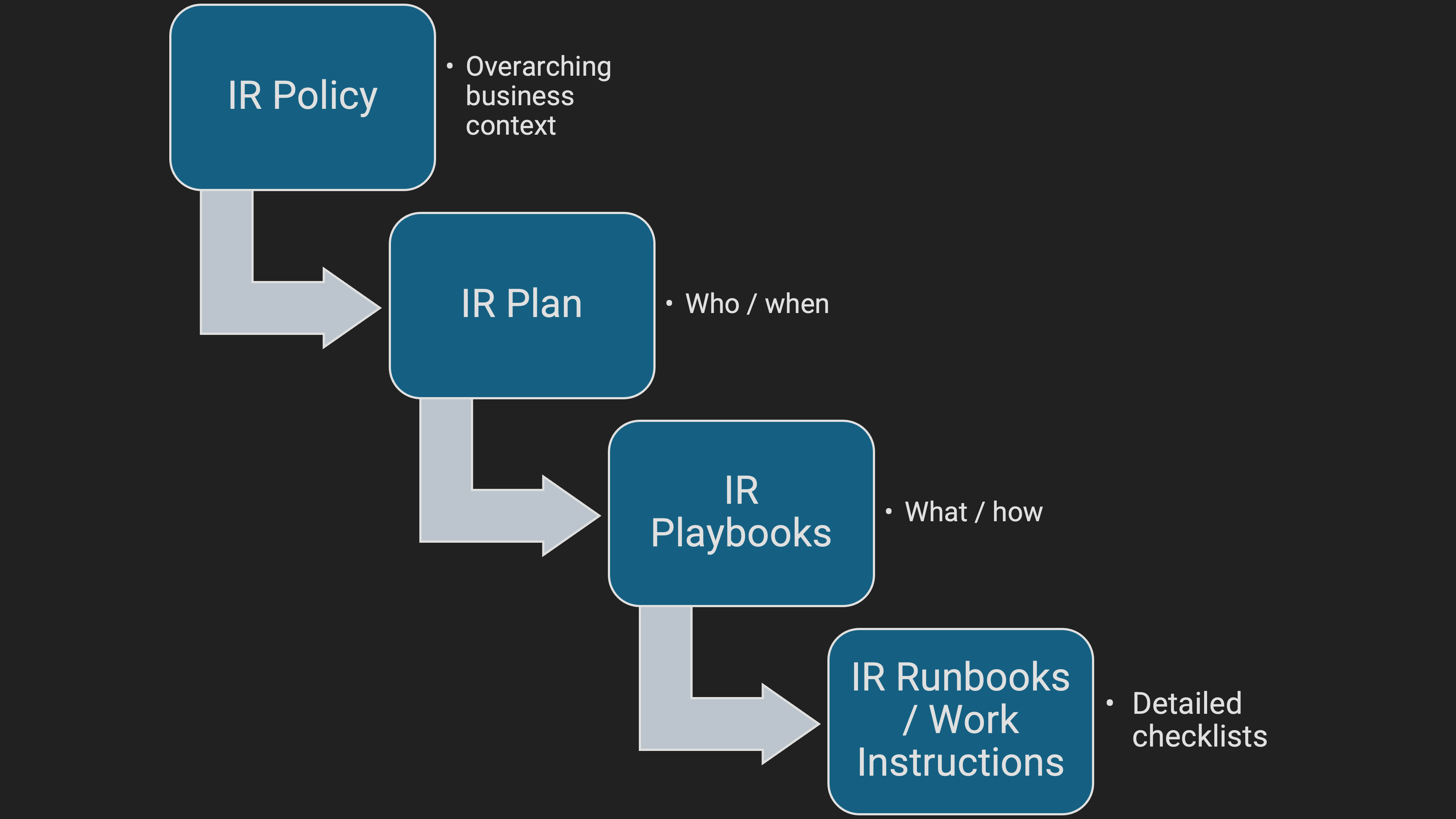 Where an IRP Fits in the Bigger Picture